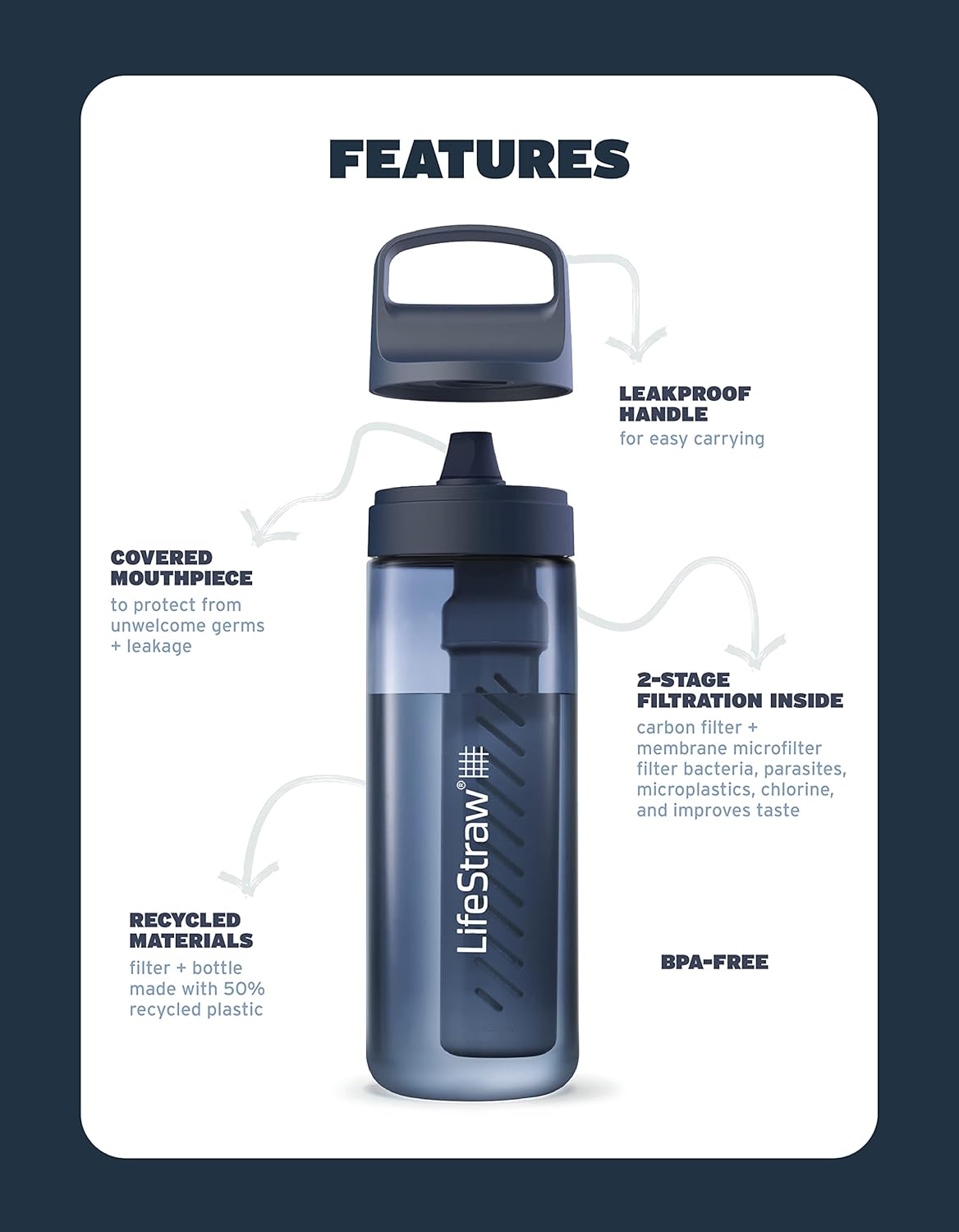 LifeStraw Go Series – BPA-Free Water Filter Bottle for Travel and Everyday Use, Removes Bacteria, Parasites and Microplastics, Improves Taste, 1L 2-Pack Icelandic Blue and Aegean Sea